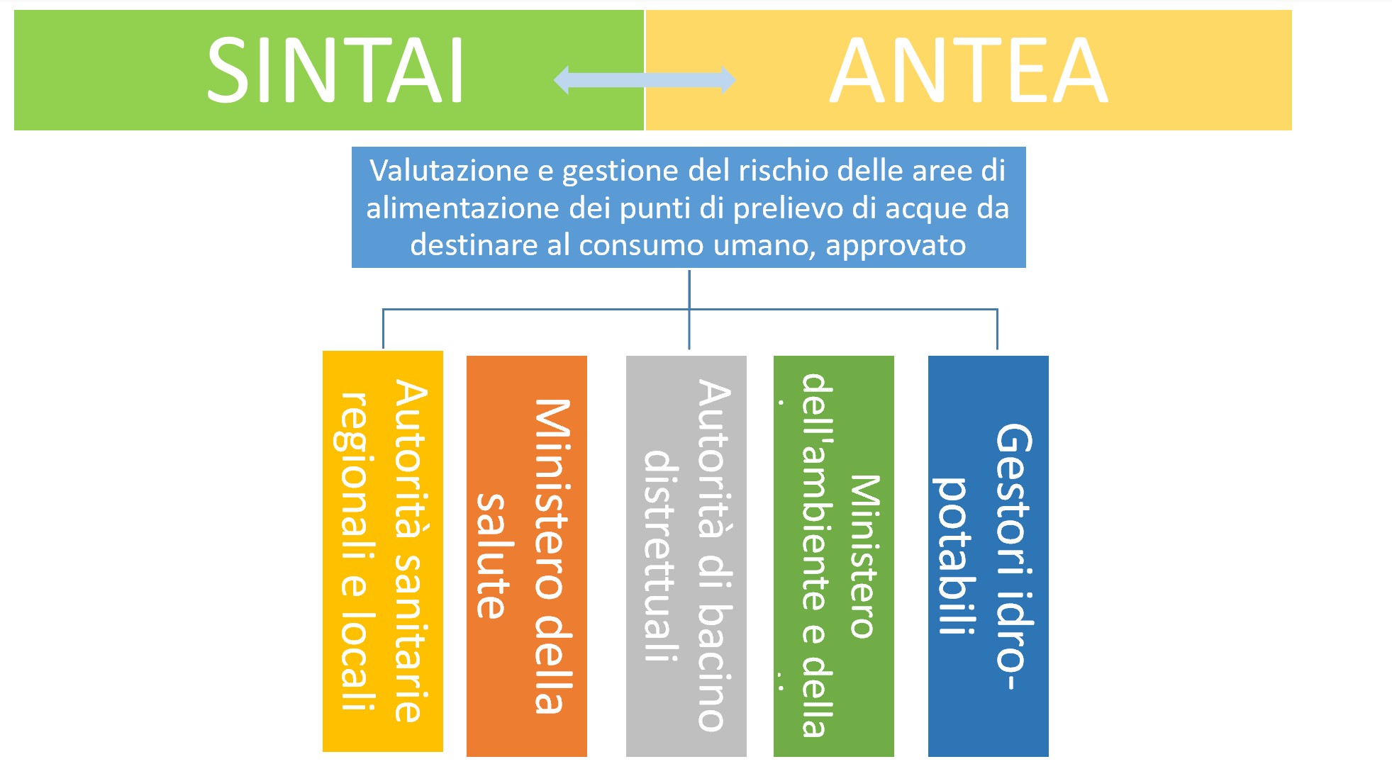 enti